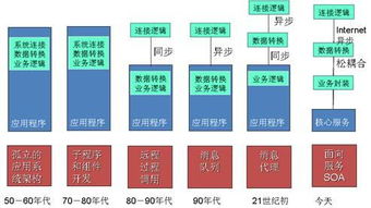 未來(lái)中間件、操作系統(tǒng)與數(shù)據(jù)庫(kù)的融合趨勢(shì) 軟件技術(shù)演進(jìn)新篇章