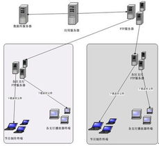 穎網科技出擊數字標牌市場，WOS多媒體信息發布系統引領網絡服務新變革